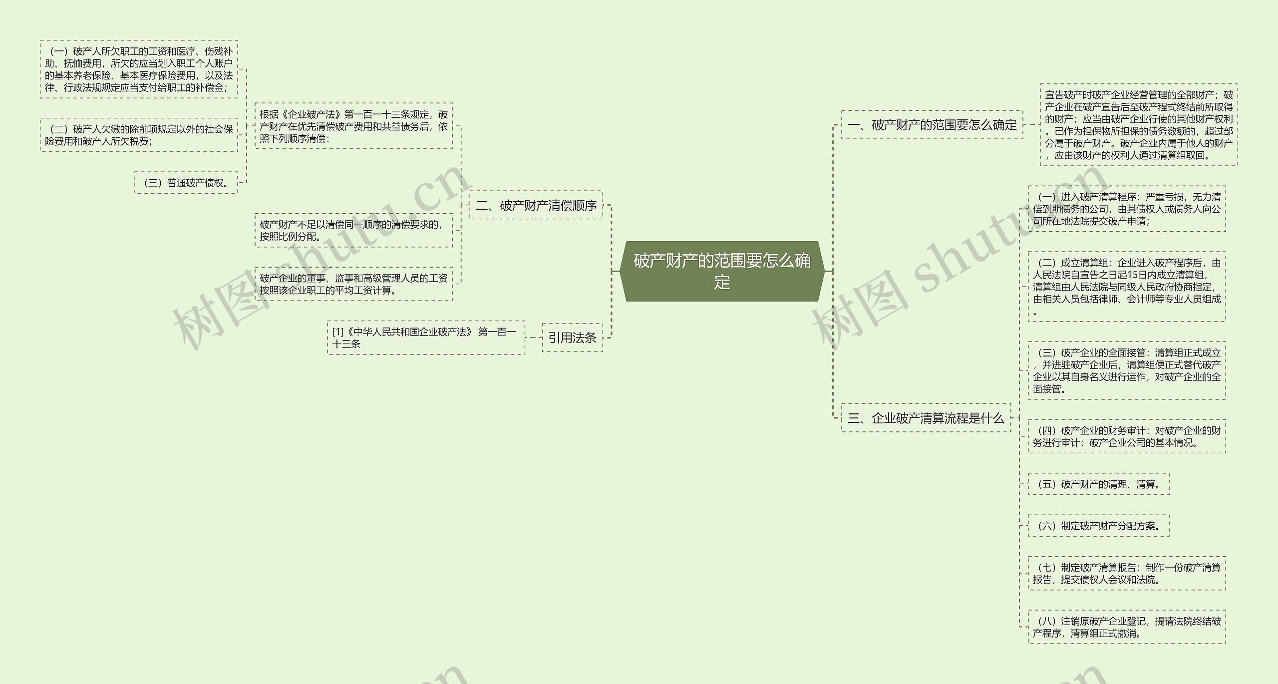 破产财产的范围要怎么确定