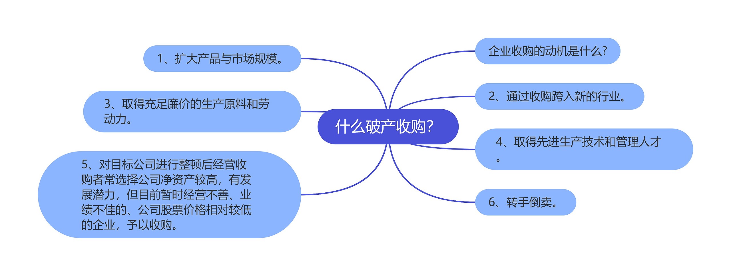 什么破产收购？