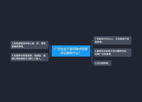 广泛性全子宫切除术的禁忌证都有什么？