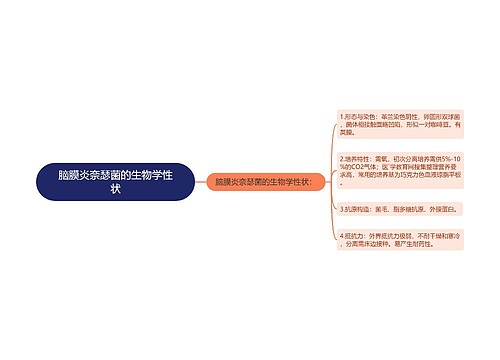 脑膜炎奈瑟菌的生物学性状