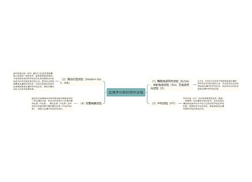 血清学诊断的相关实验