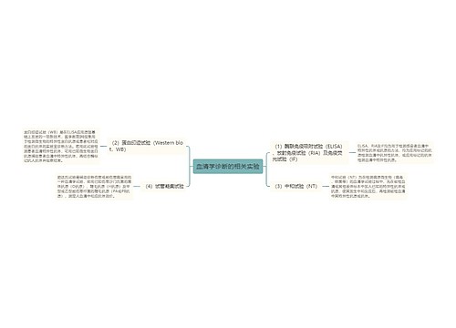 血清学诊断的相关实验