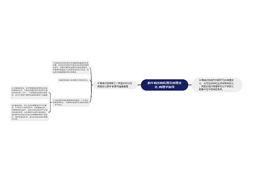 疯牛病发病机理及病理变化-病理学指导