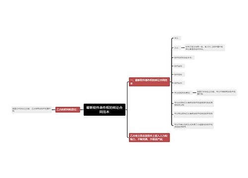 最新软件著作权的转让合同范本