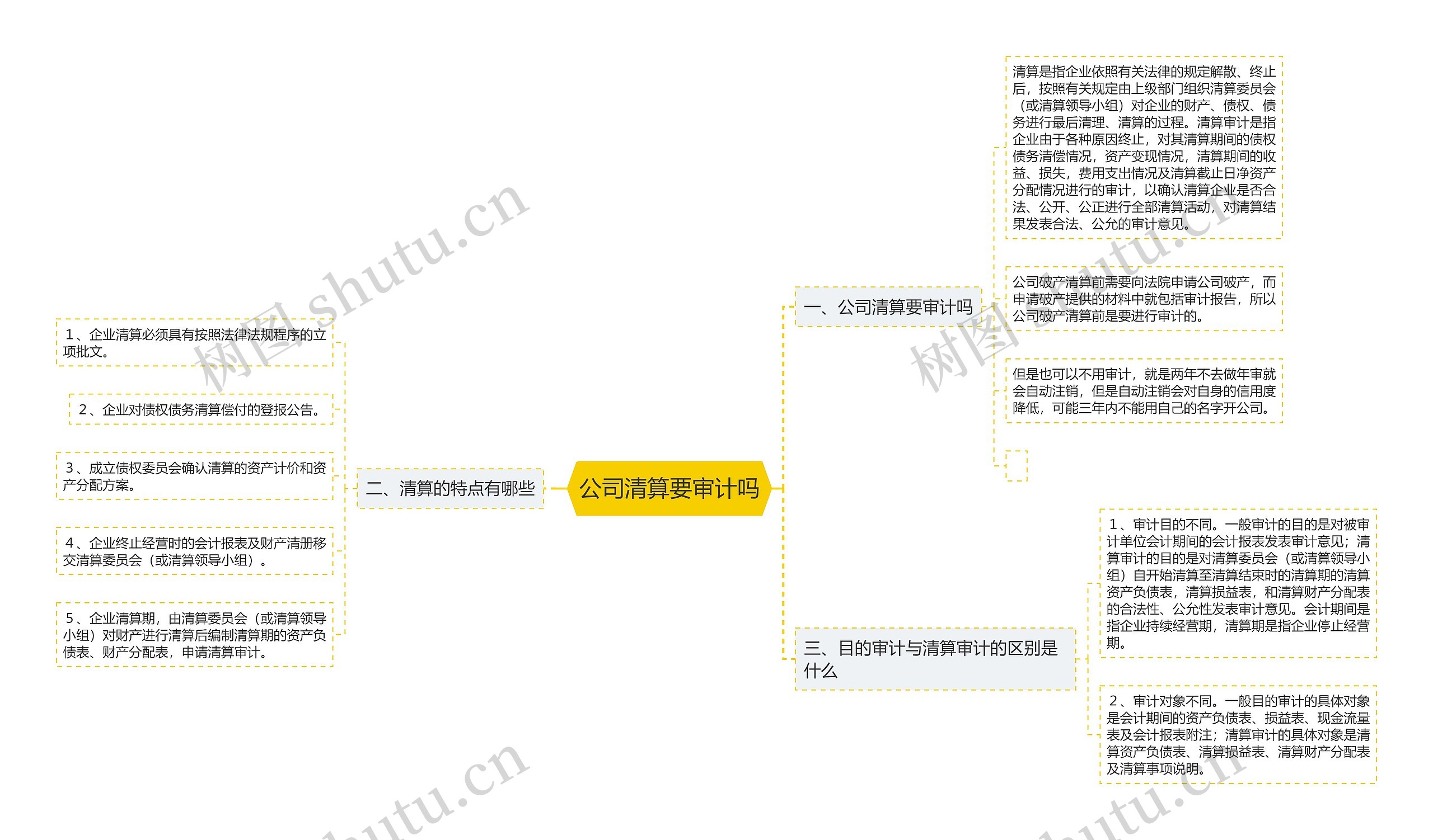 公司清算要审计吗