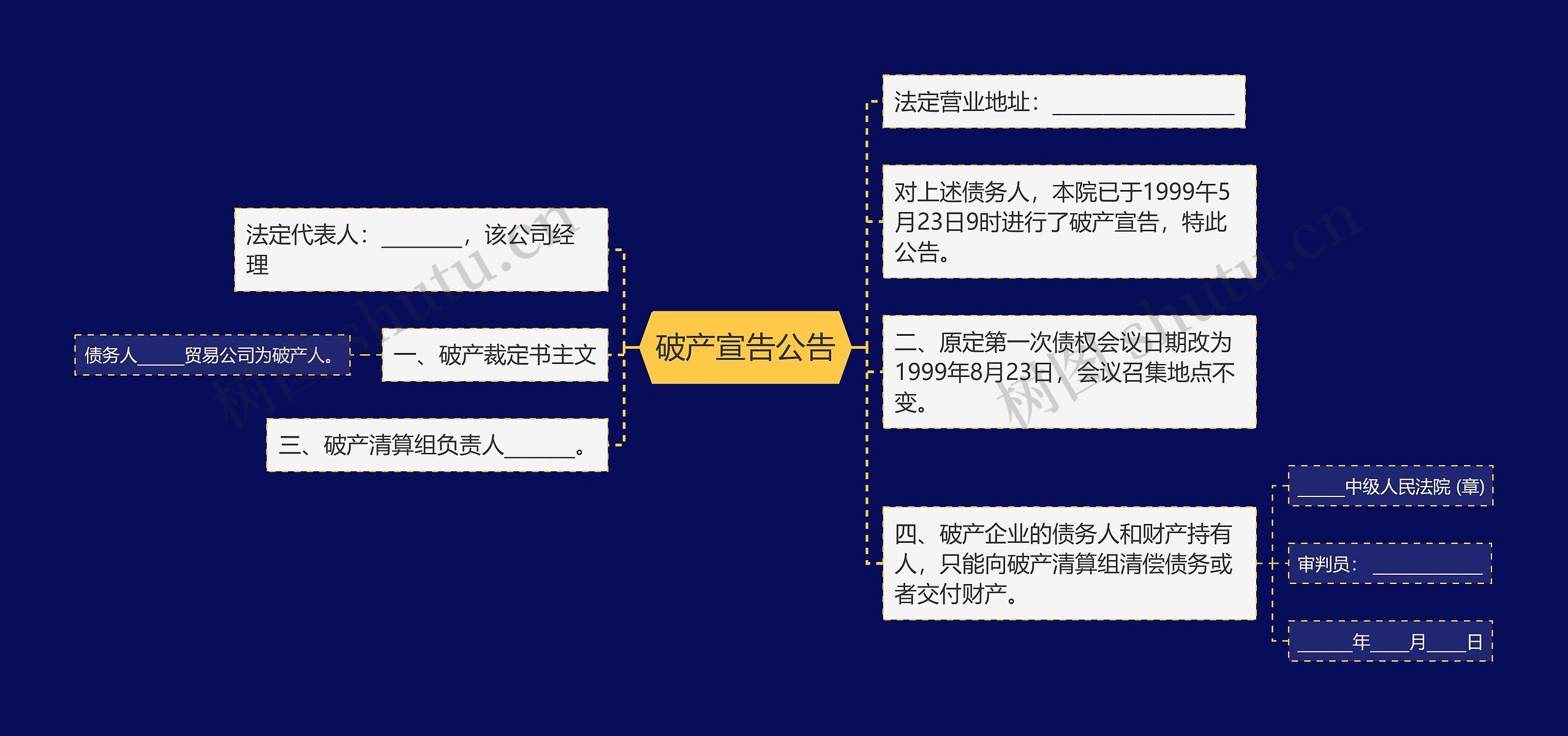 破产宣告公告思维导图