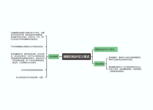 睡眠的临床定义概述