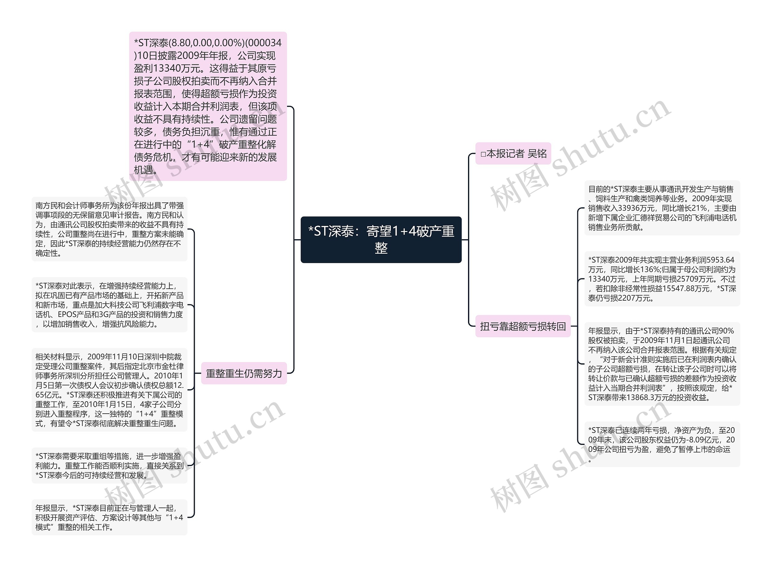 *ST深泰：寄望1+4破产重整