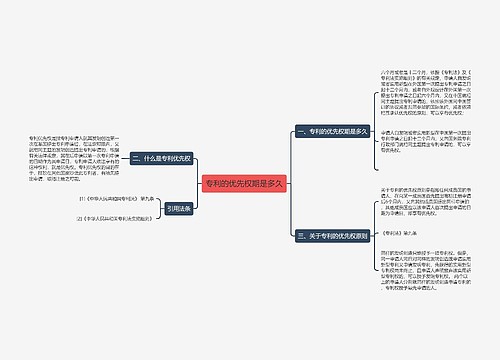 专利的优先权期是多久