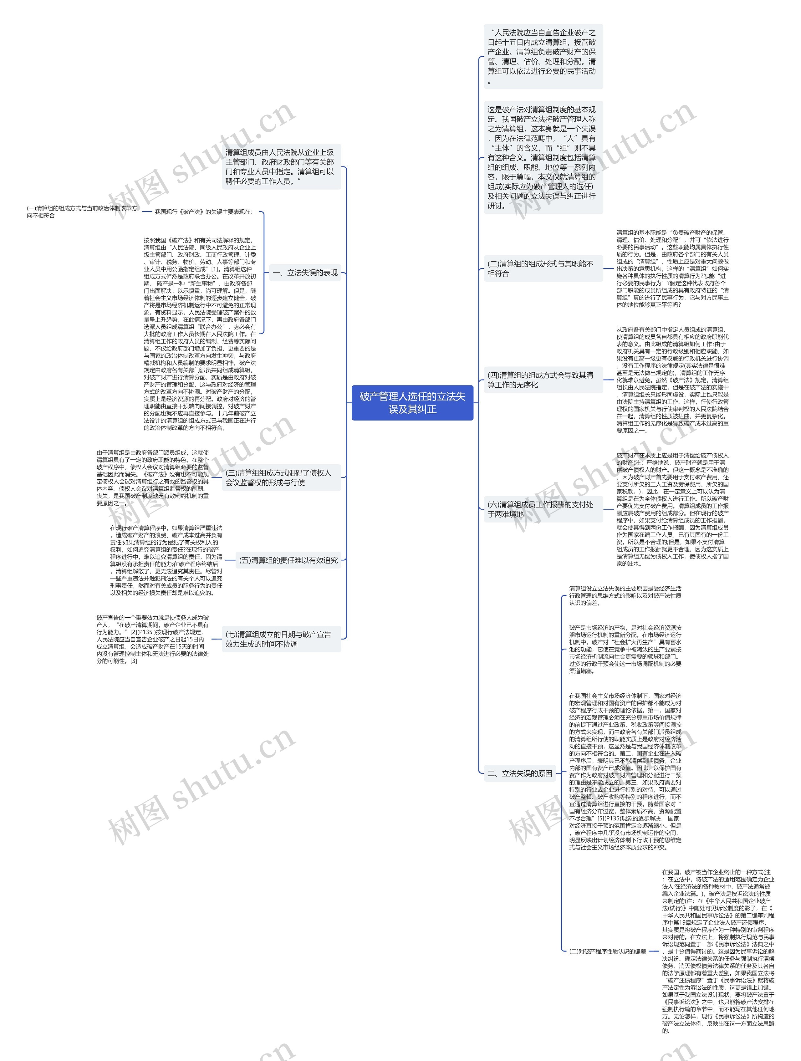 破产管理人选任的立法失误及其纠正思维导图