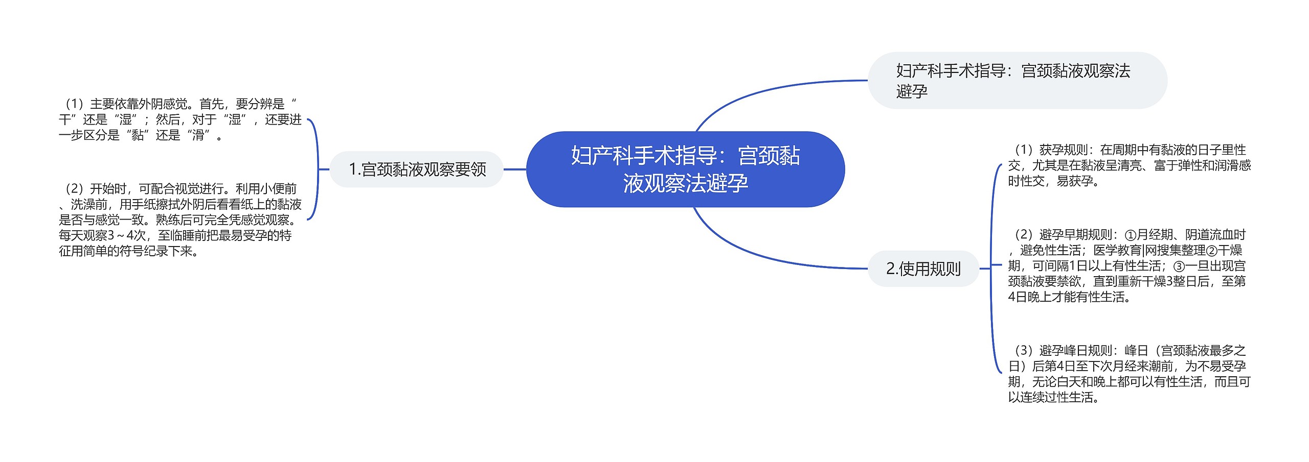 妇产科手术指导：宫颈黏液观察法避孕