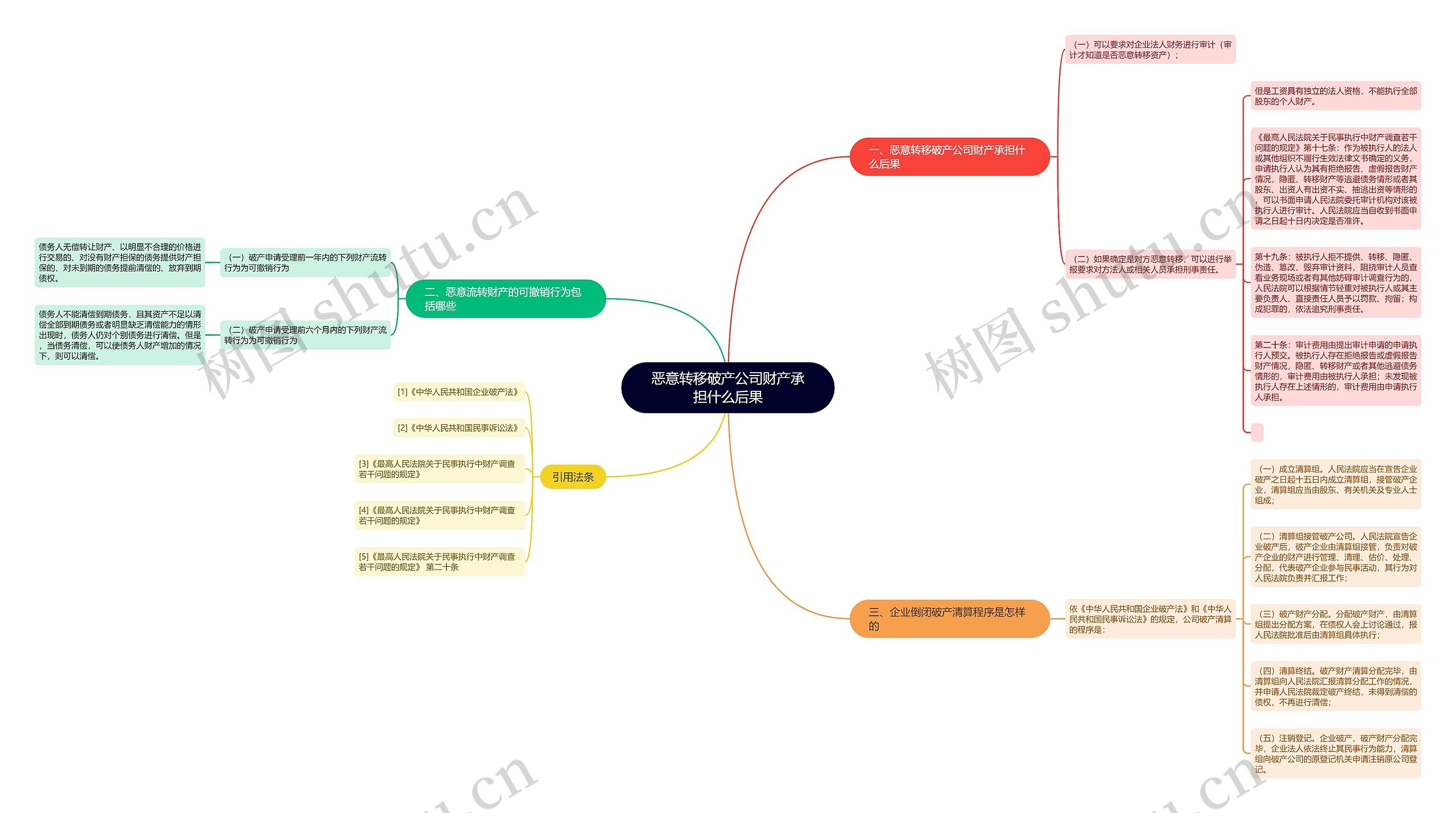 恶意转移破产公司财产承担什么后果思维导图