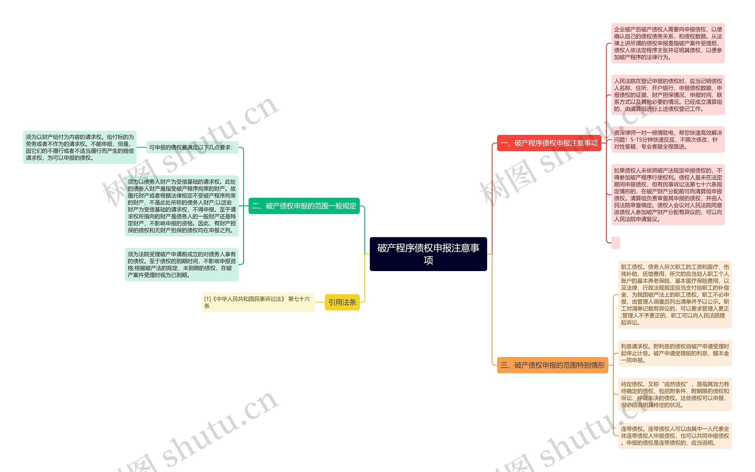 破产程序债权申报注意事项