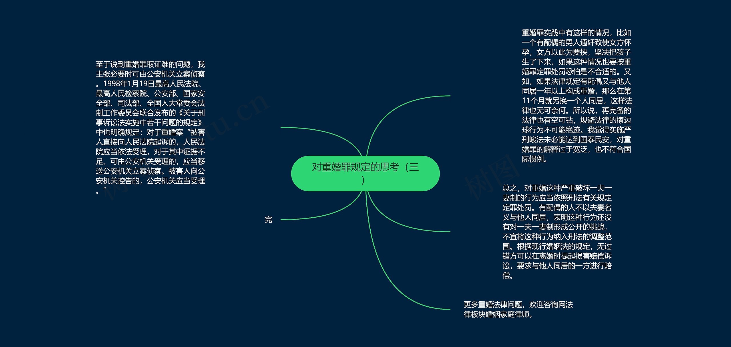 对重婚罪规定的思考(三) 对重婚罪规定的思考(三)