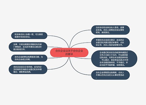 合伙企业法关于合伙企业的要求