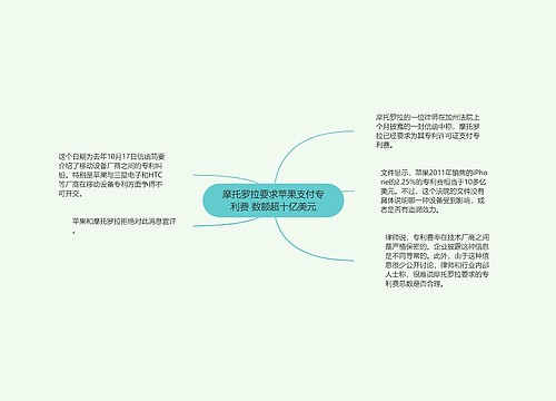 摩托罗拉要求苹果支付专利费 数额超十亿美元