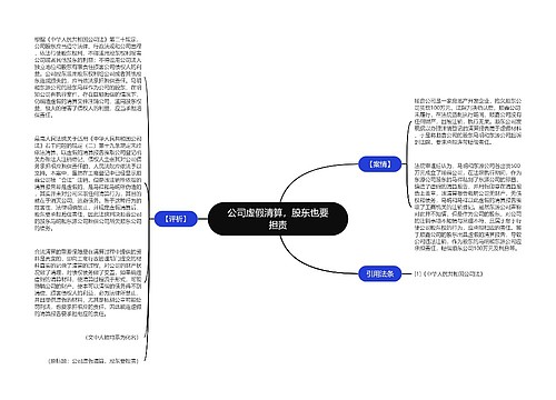 公司虚假清算，股东也要担责