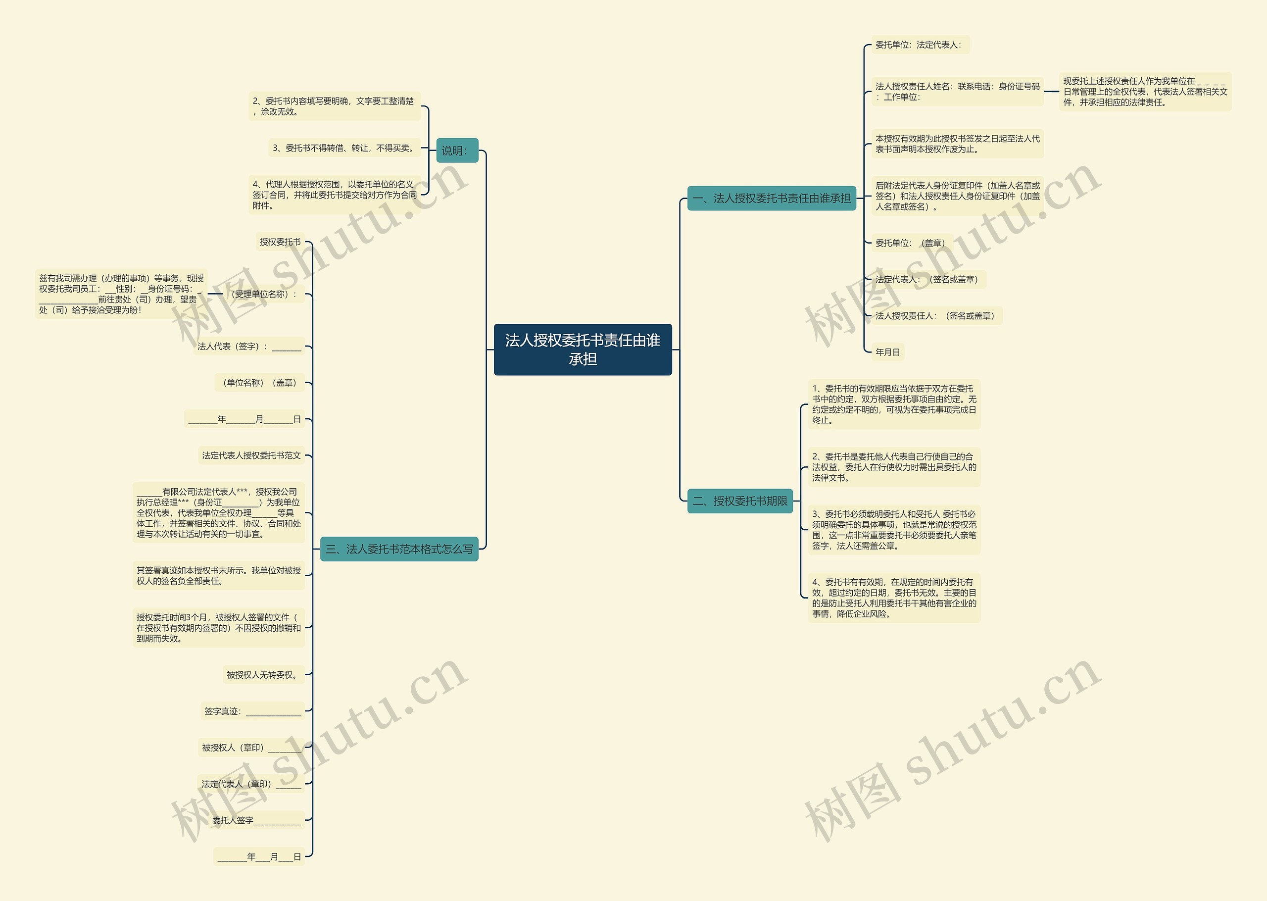 法人授权委托书责任由谁承担 法人授权委托书责任由谁承担
