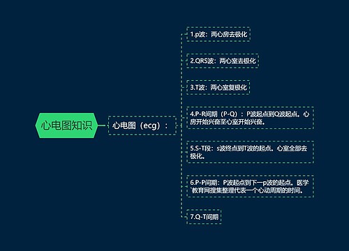 心电图知识