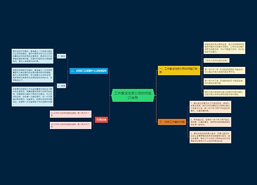 工作室没注册公司如何签订合同