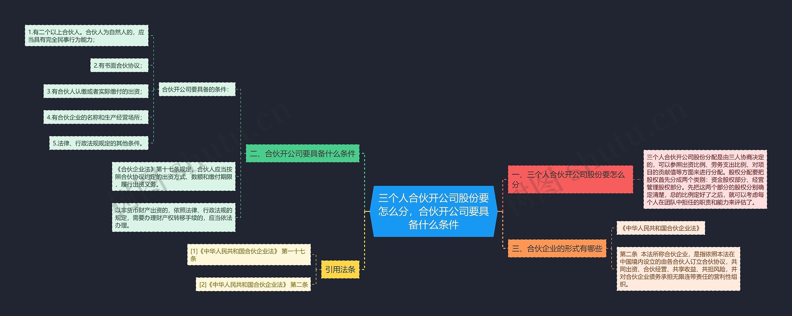 三个人合伙开公司股份要怎么分，合伙开公司要具备什么条件思维导图