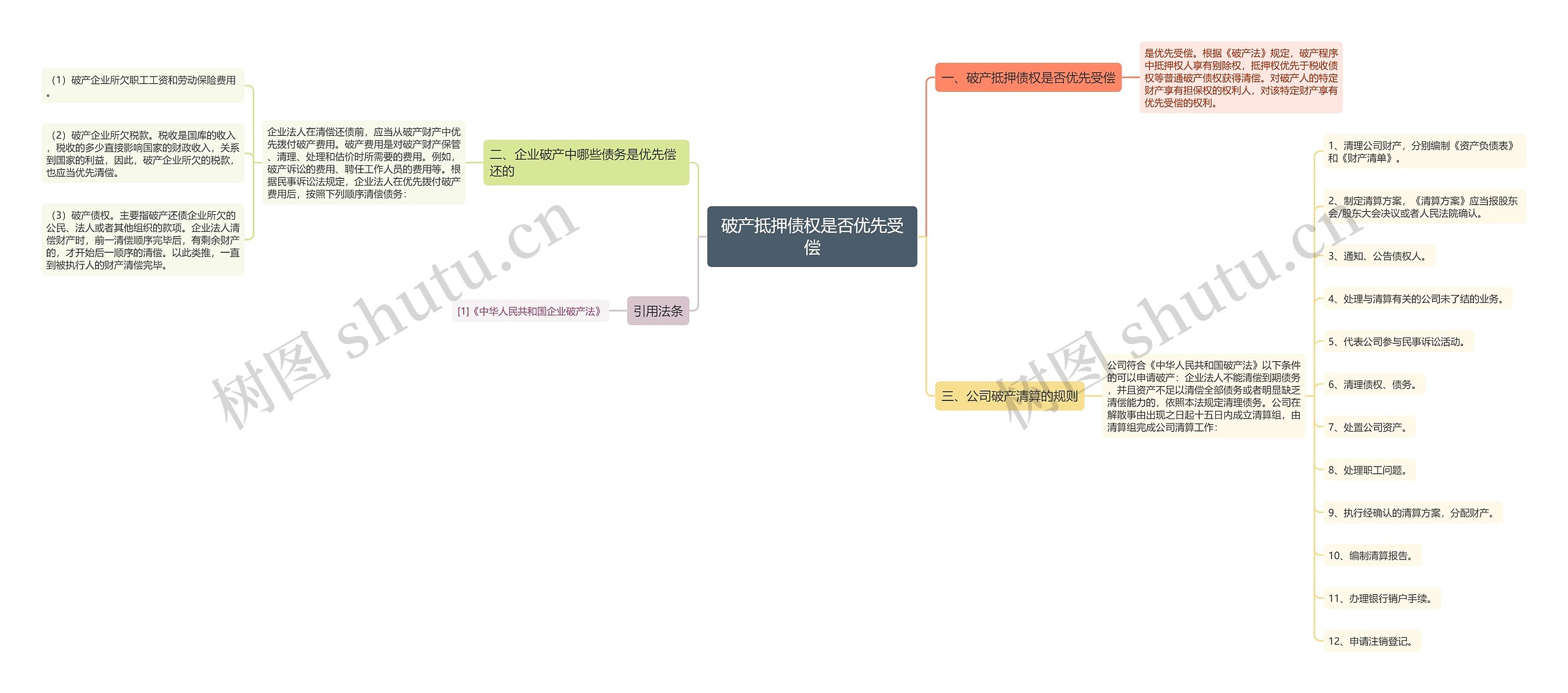 破产抵押债权是否优先受偿思维导图