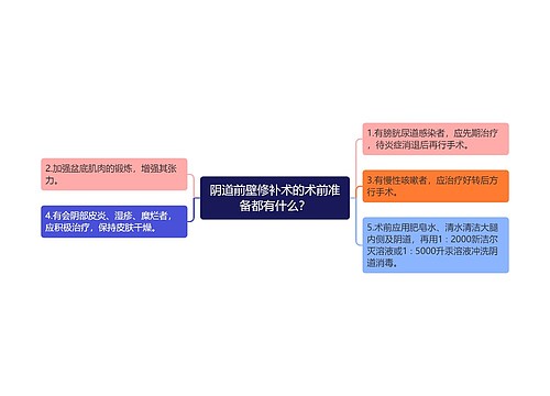 阴道前壁修补术的术前准备都有什么？