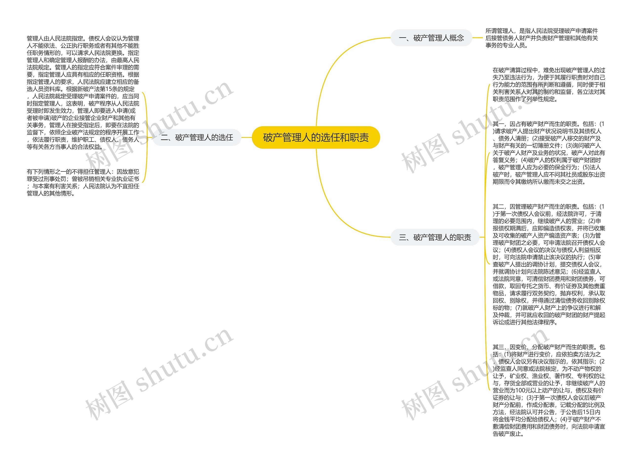 破产管理人的选任和职责思维导图