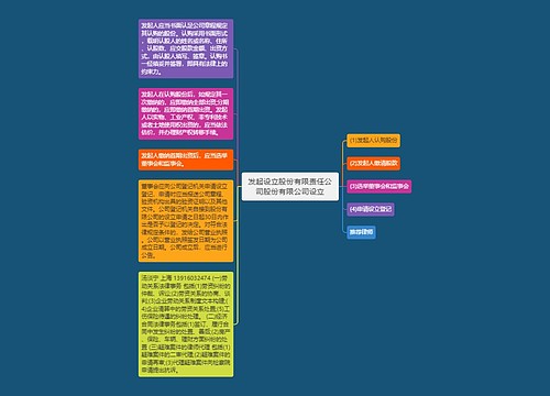 发起设立股份有限责任公司股份有限公司设立