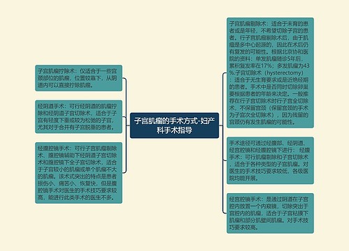 子宫肌瘤的手术方式-妇产科手术指导