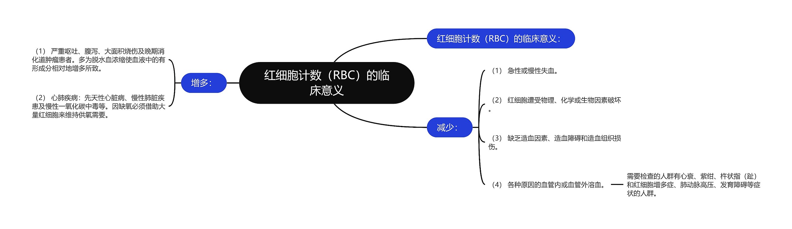 红细胞计数(RBC)的临床意义 红细胞计数(RBC)的临床意义