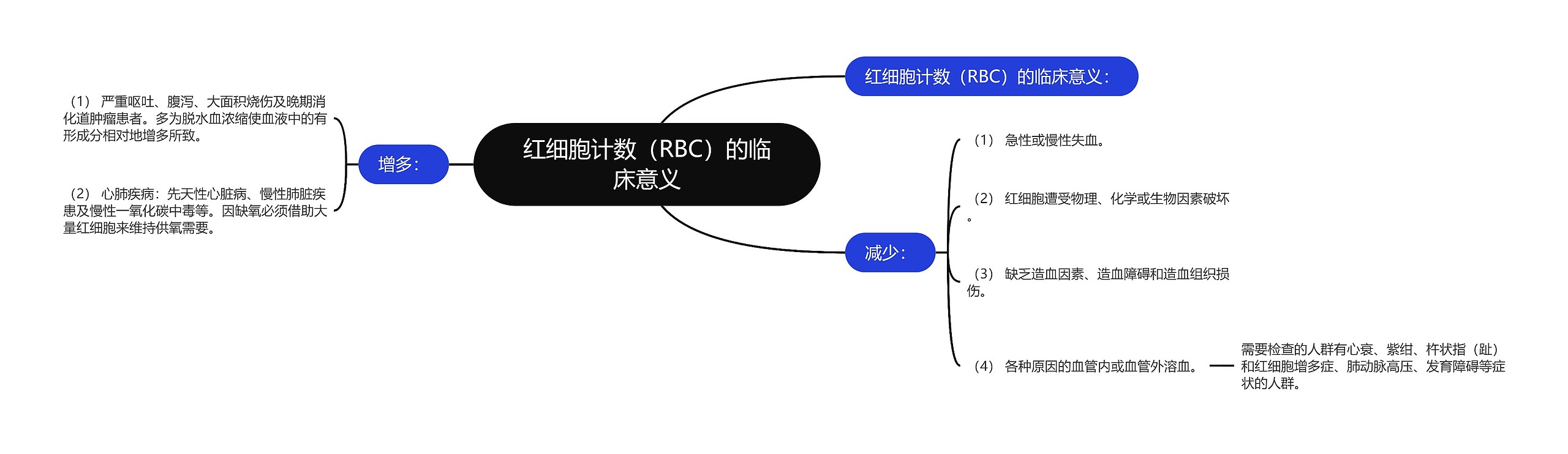 红细胞计数（RBC）的临床意义