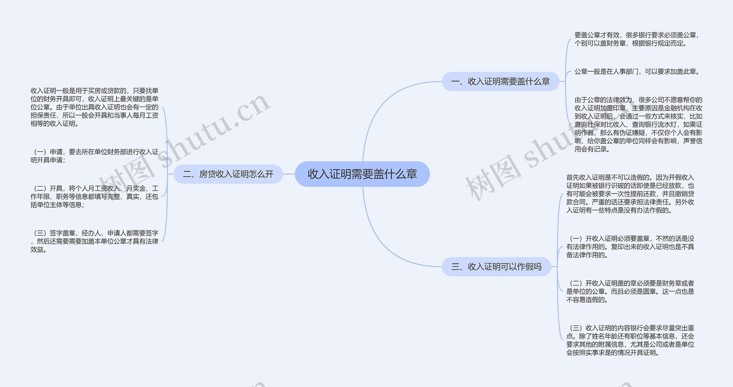 收入证明需要盖什么章思维导图