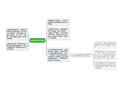 病毒感染防治原则