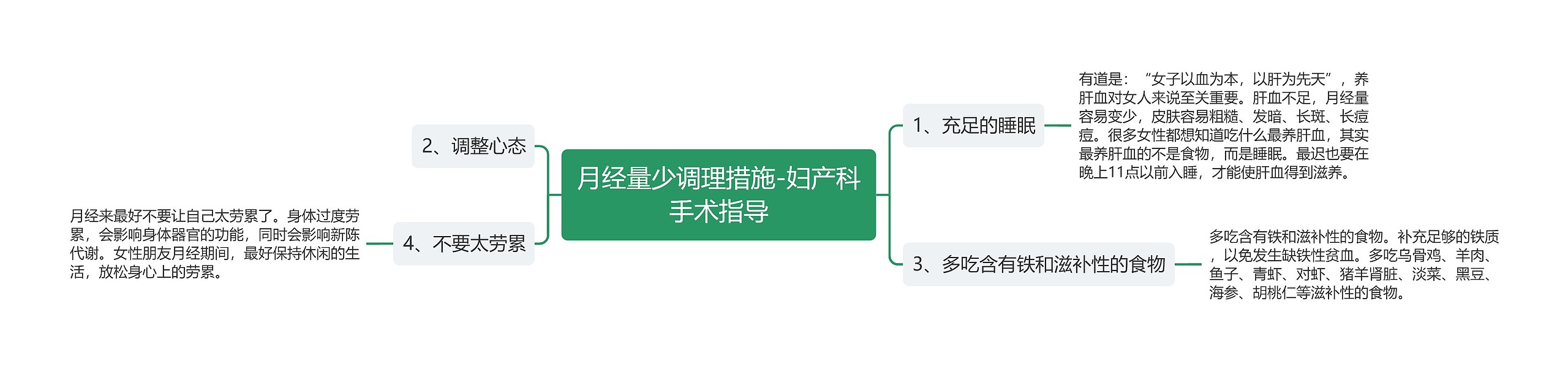 月经量少调理措施-妇产科手术指导