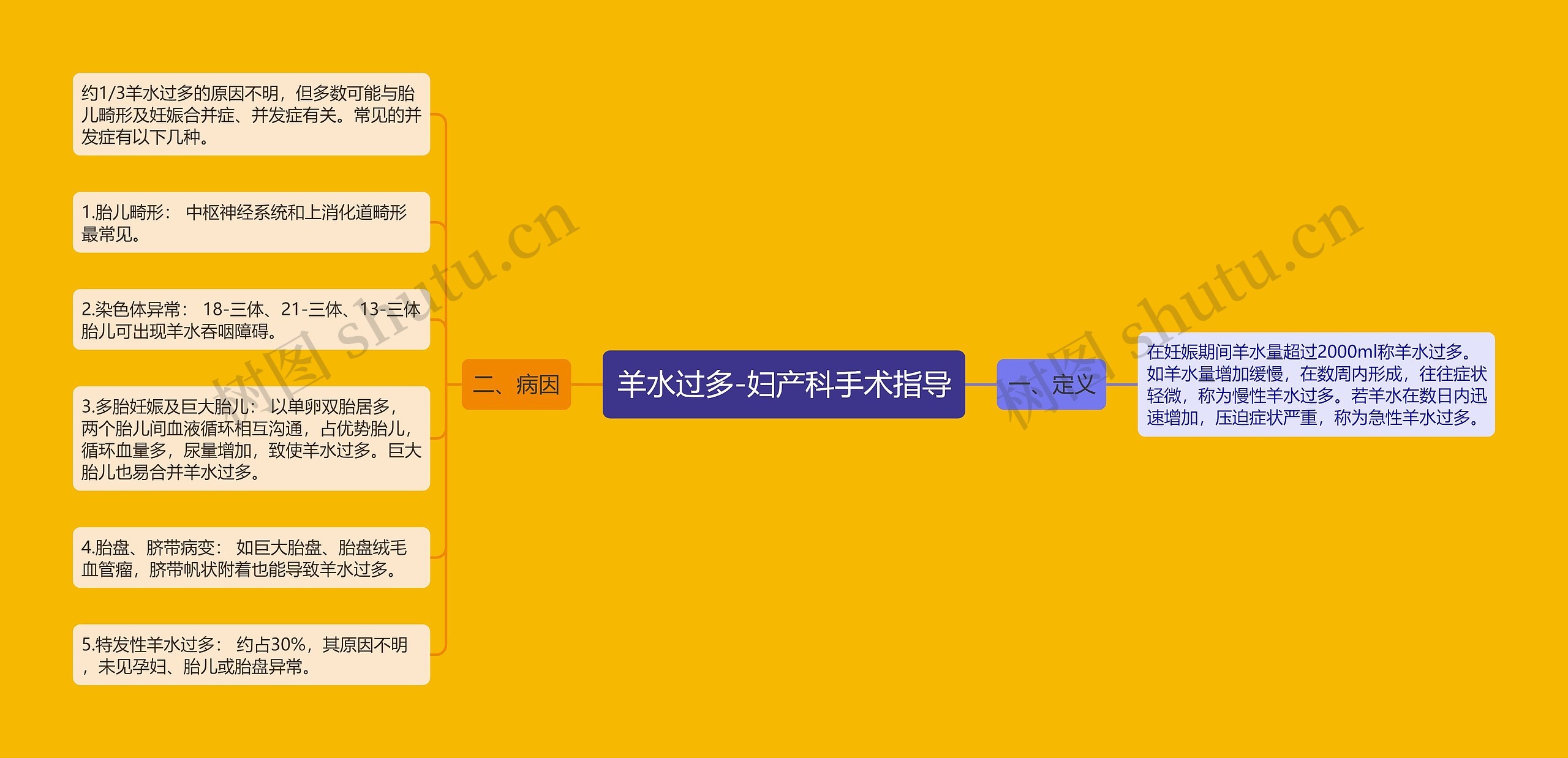 羊水过多-妇产科手术指导 羊水过多-妇产科手术指导