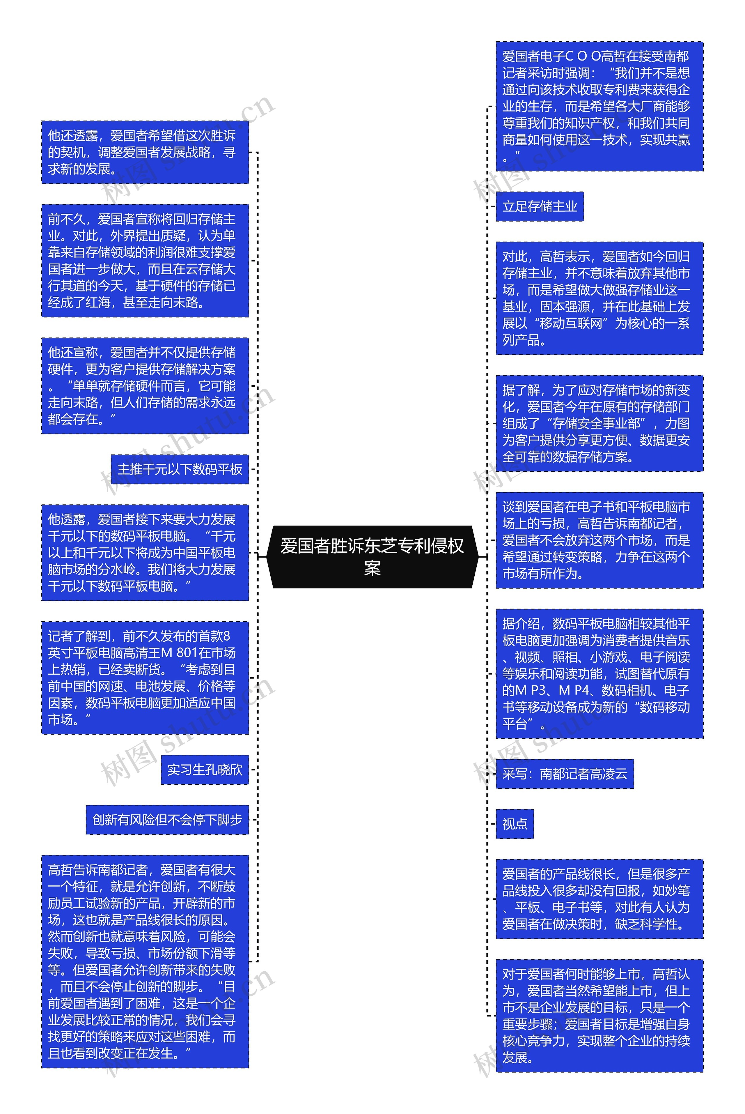 爱国者胜诉东芝专利侵权案