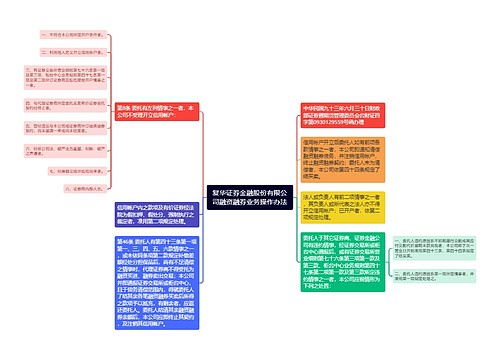 复华证券金融股份有限公司融资融券业务操作办法