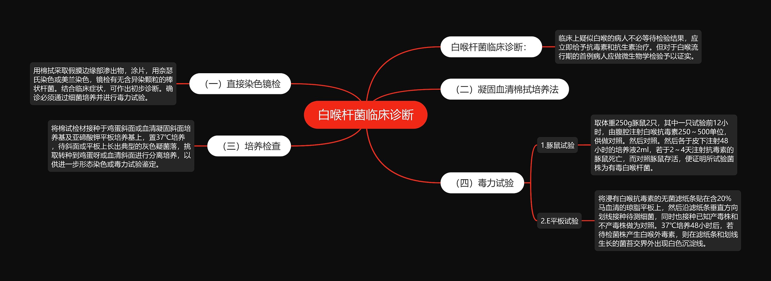 白喉杆菌临床诊断 白喉杆菌临床诊断