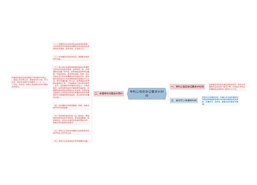 专利公告到发证要多长时间