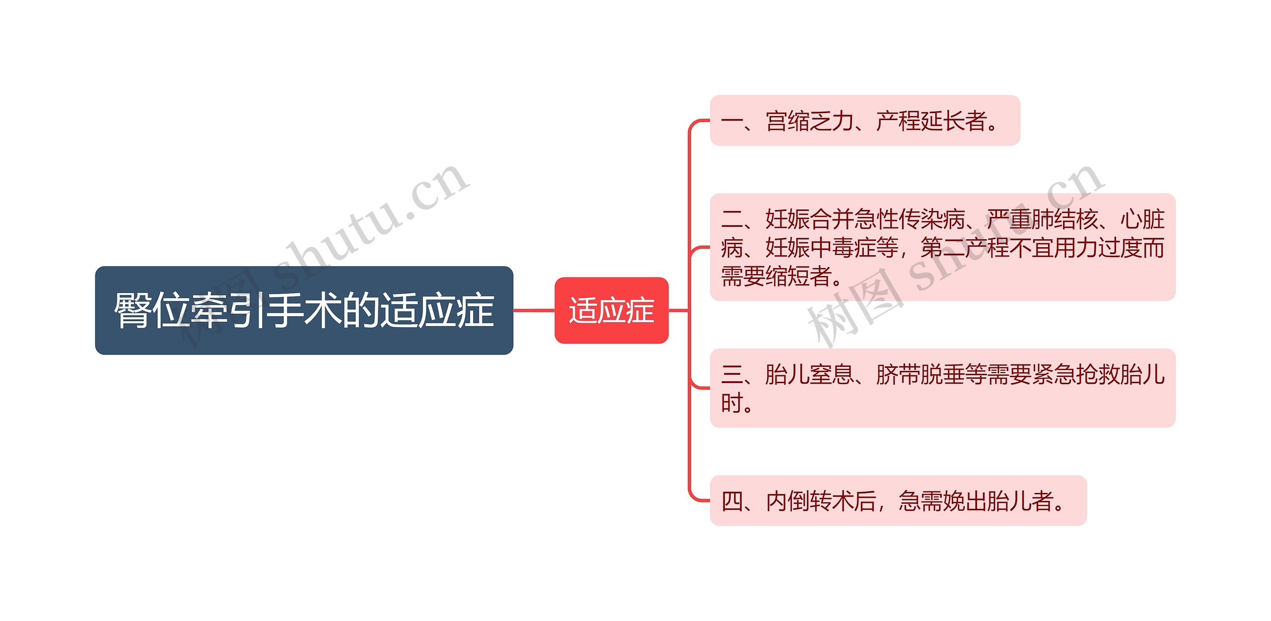 臀位牵引手术的适应症思维导图