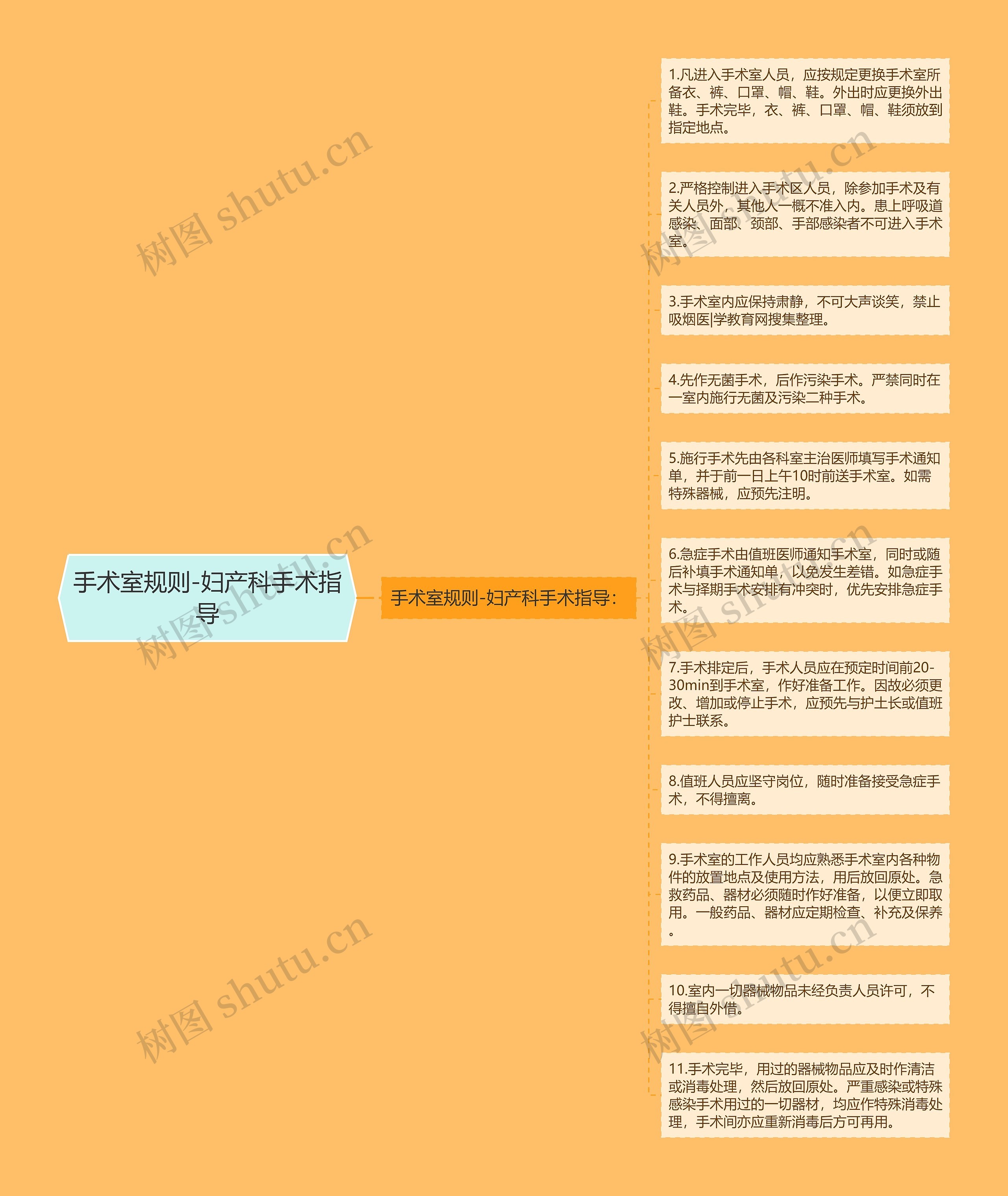 手术室规则-妇产科手术指导思维导图