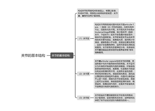 关节的基本结构