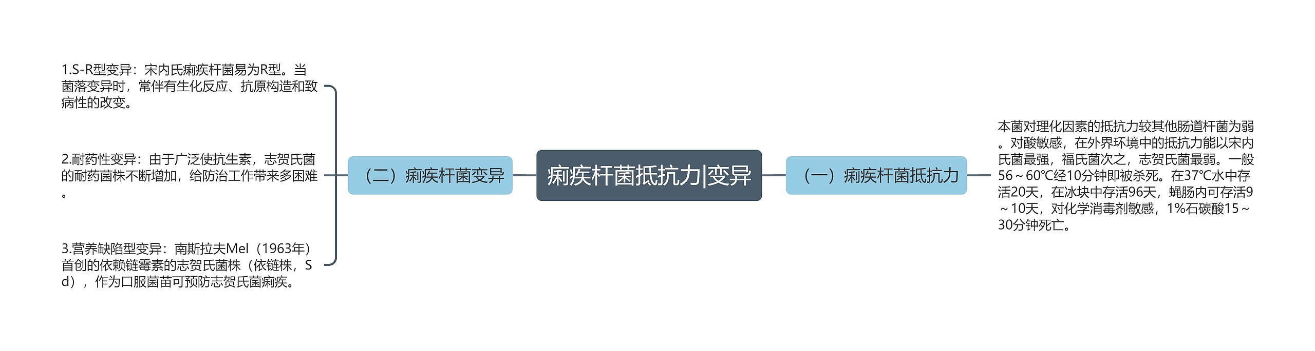 痢疾杆菌抵抗力|变异 痢疾杆菌抵抗力|变异