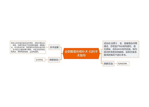 会阴撕裂伤修补术-妇科手术指导