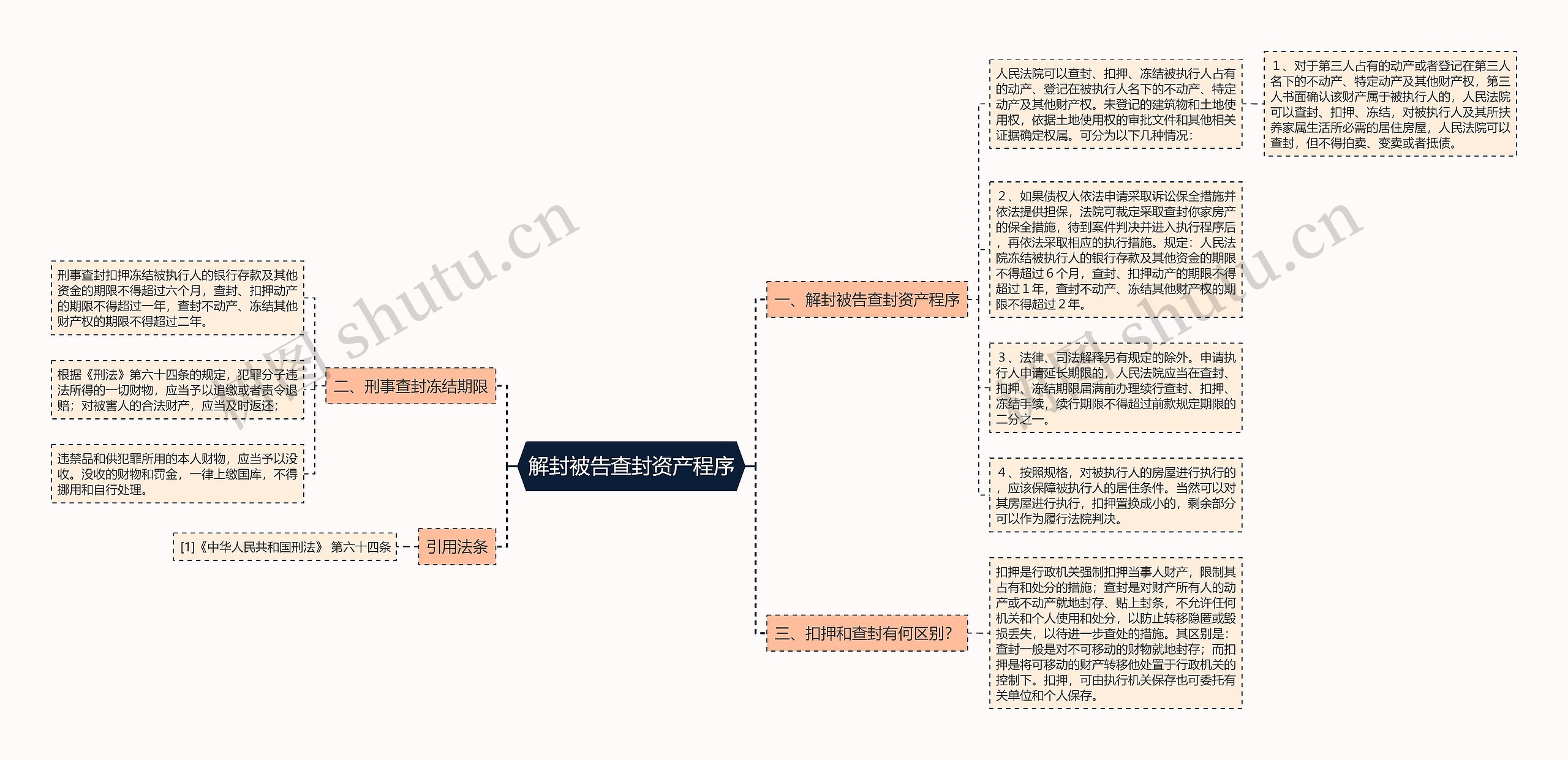 解封被告查封资产程序