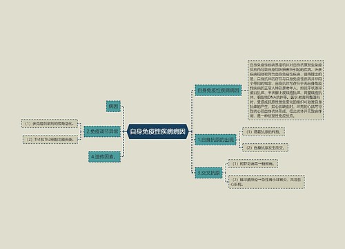 自身免疫性疾病病因