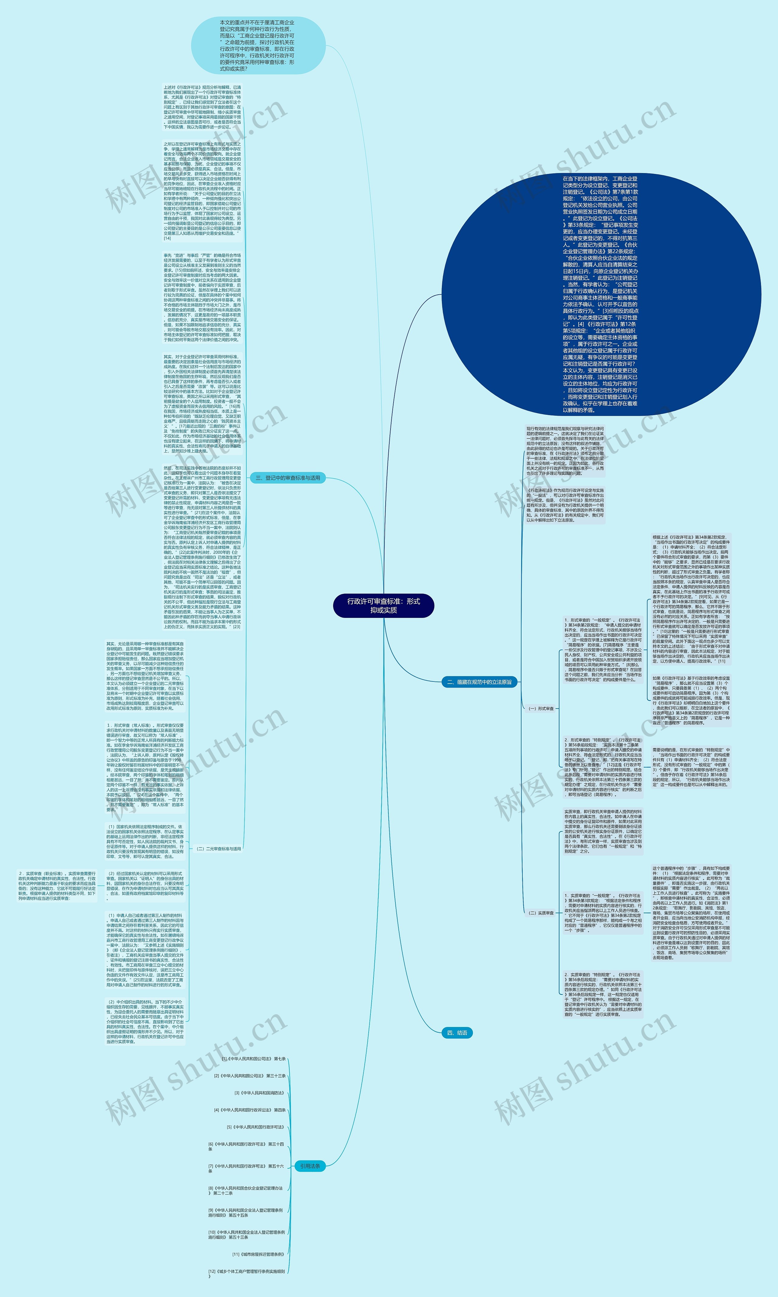 行政许可审查标准：形式抑或实质思维导图