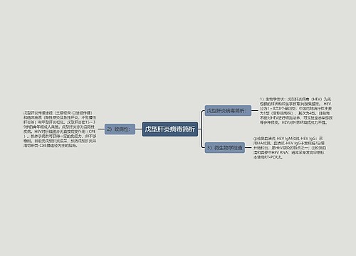 戊型肝炎病毒简析