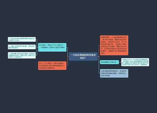 一方起诉离婚的程序是怎样的？